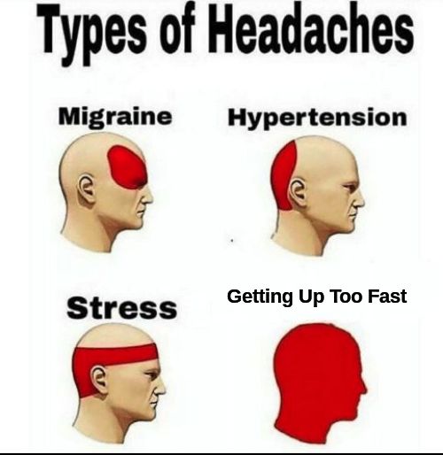 Types of Headaches
Migraine Hypertension
Stress
Getting Up Too Fast