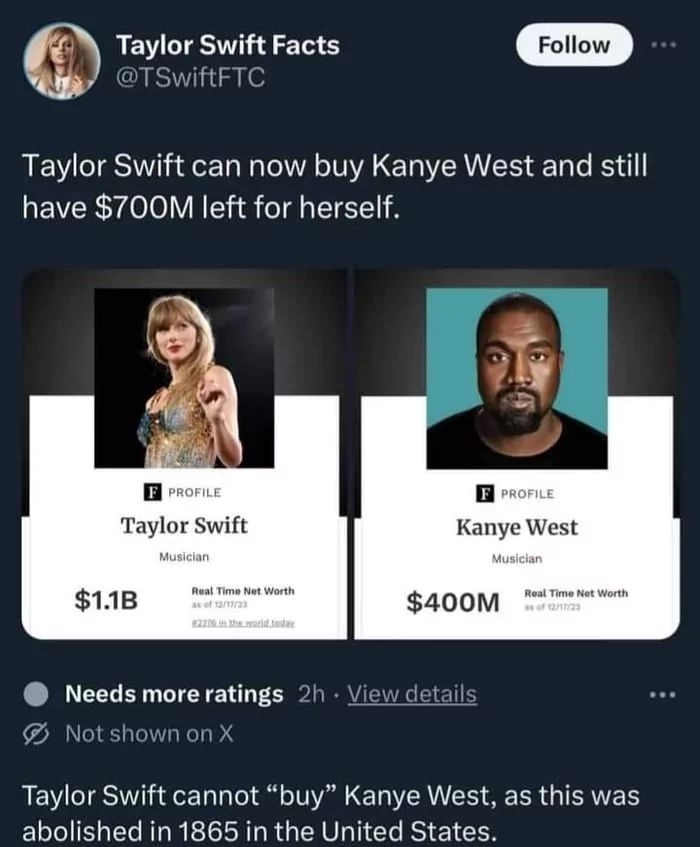 Taylor Swift Facts
@TSwiftFTC
Taylor Swift can now buy Kanye West and still
have $700M left for herself.
F PROFILE
Taylor Swift
$1.1B
Musician
Real Time Net Worth
as of 12/17/23
92376.in the wall.
Follow
F PROFILE
Kanye West
Musician
$400M
Needs more ratings 2h View details
Not shown on X
Real Time Net Worth
Taylor Swift cannot "buy" Kanye West, as this was
abolished in 1865 in the United States.